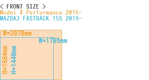 #Model X Performance 2015- + MAZDA3 FASTBACK 15S 2019-